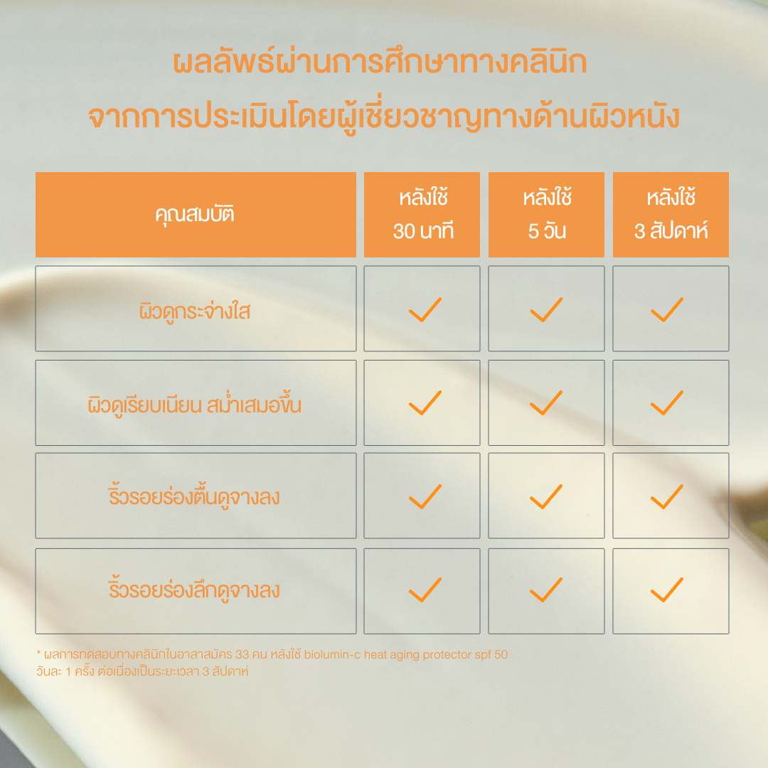 biolumin-c heat aging protector spf 50