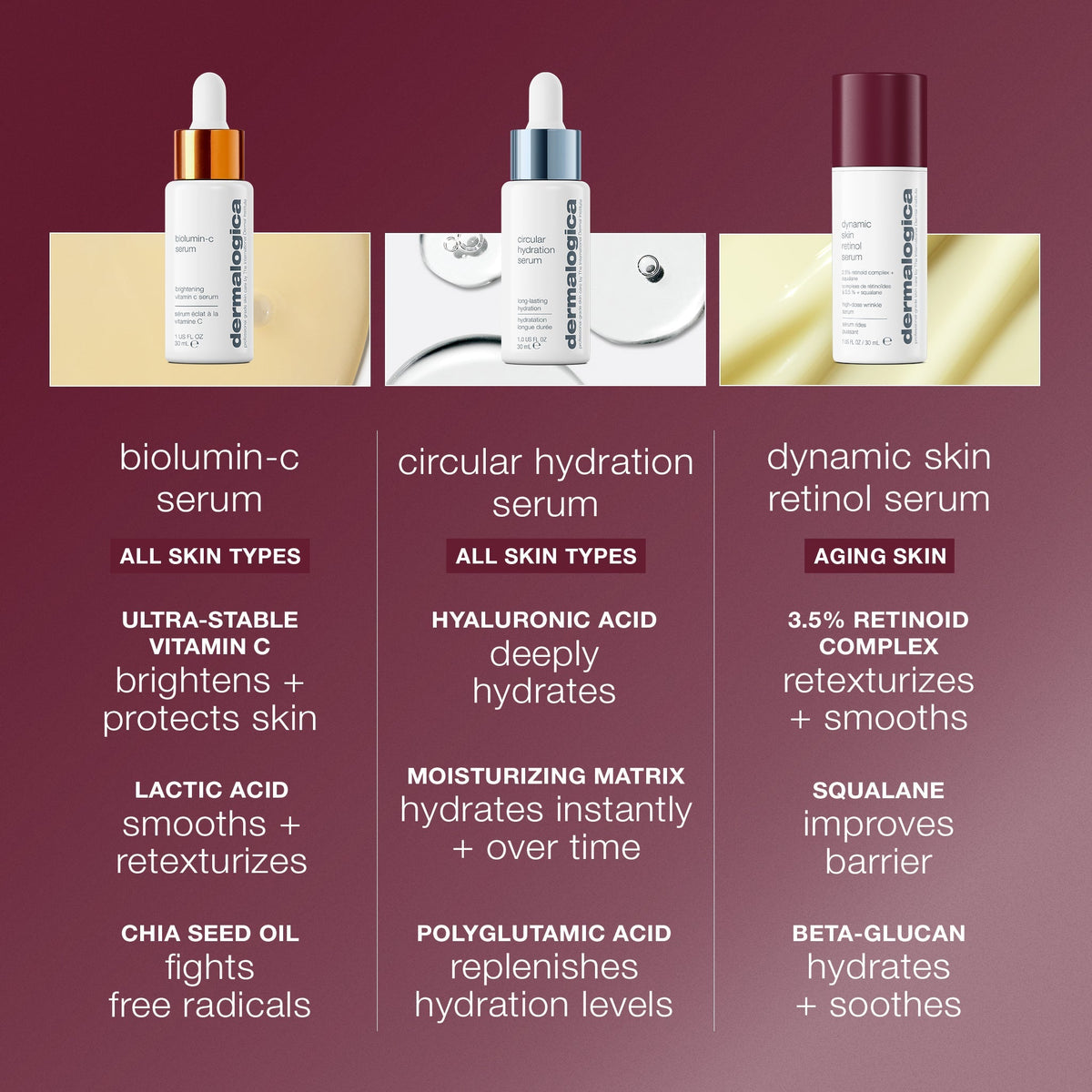 [EXP. 01/27] dynamic skin retinol serum
