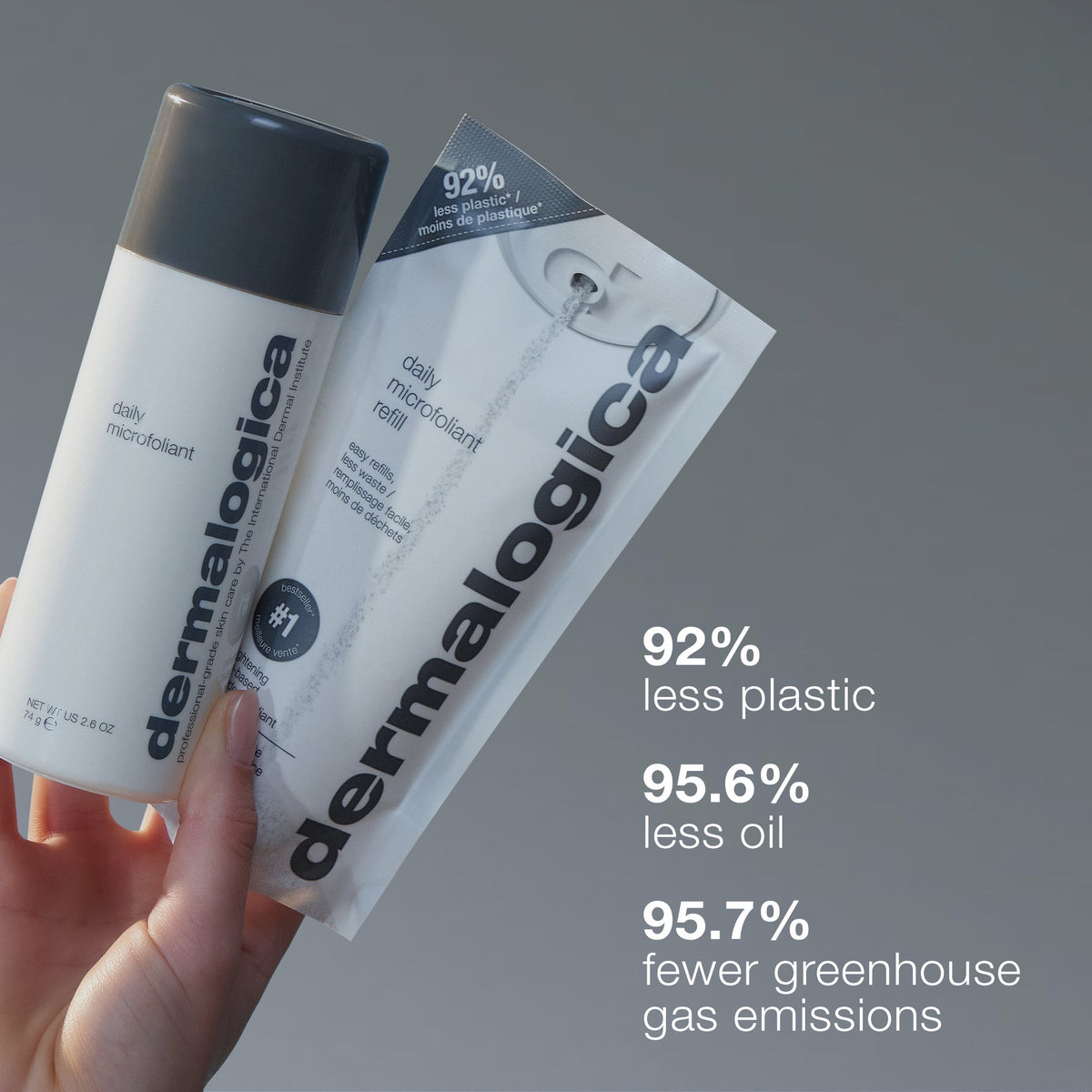 daily microfoliant