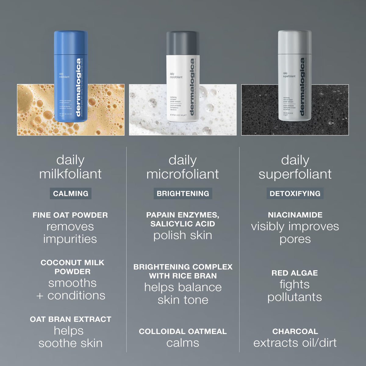 daily microfoliant